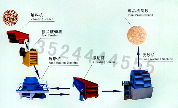 rɰa(chn)/ɳa(chn)/ʯʯɰC(j) 
P(gun)I:2010-04-30