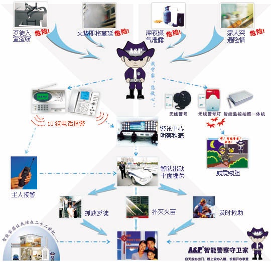 䁈ϵy(tng)(lin)W(wng)󾯡(lin)W(wng) 
P(gun)I: