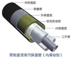 ߜֱʽA(y)عܣ⻬ʽ 
P(gun)I:2011-01-09