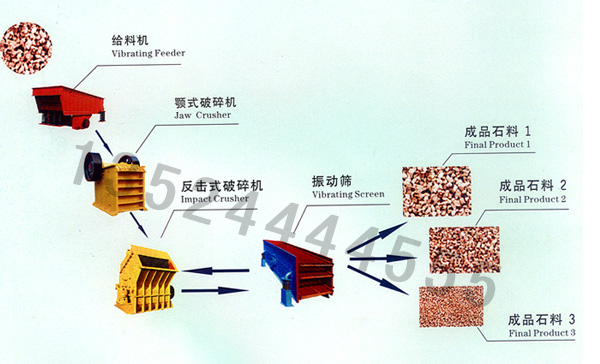 ϺZʯC(j)/ʯC(j)O(sh)/ɰʯϼӹcyn 
P(gun)I:2011-05-09