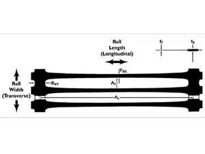 HDPE (jng) 15949826526 
P(gun)I: