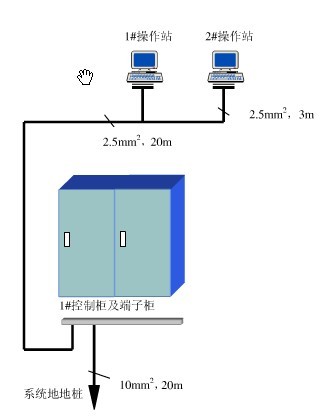 }ԄӻDCSPLC15351553588οƼṩ 
P(gun)I: