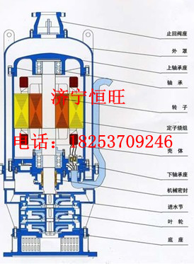 BQW15-70-7.5ˮ늱15P(yng)707.5kw늱 
P(gun)I: