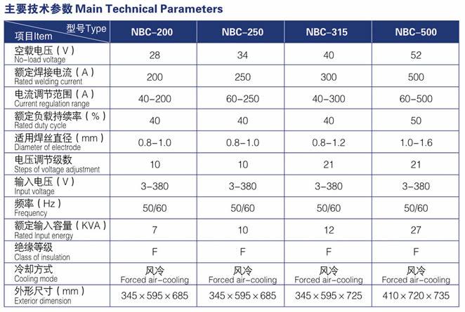 (yng)(yu)|(zh)NBC-250^ʽ̼?x)wo(h)C(j) 
P(gun)I: