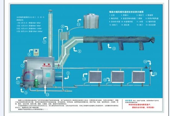 uጣ(zhun)O(sh)乩500-700ƽ(zhun)I(y) 
P(gun)I:2013-09-21