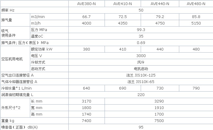 (yng)BT䓿ՉC380KWxʽ՚≺sC 
P(gun)I: