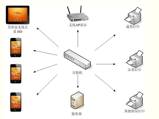 ɶͲyܛϵy(tng)]J18708136006 
P(gun)I: