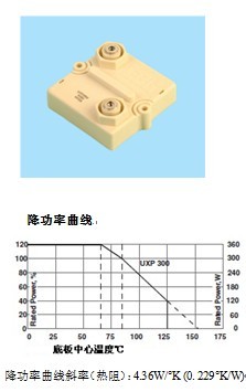 UXP300ϵ  
PI: