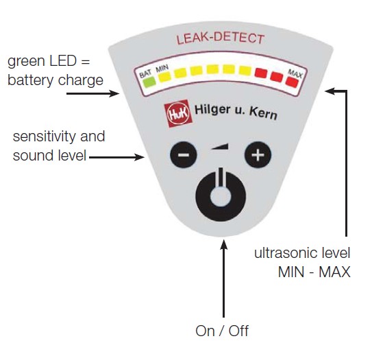 LEAK DETECTz©x 
P(gun)I: