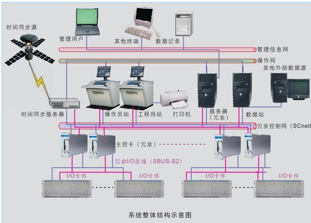 пϵy(tng)  DCS 
PI: