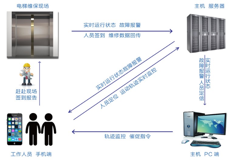 (yu)ݾSސṩ 
P(gun)I: