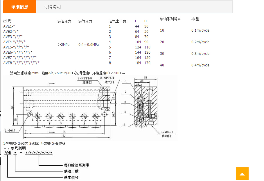 |ͨ(rn)㌣(zhun)I(y)AVE͚13862879662 
P(gun)I: