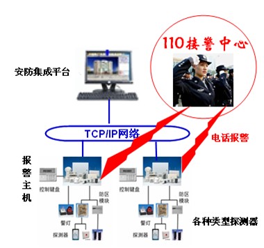 (lin)W(wng)(bo)ƽ_䁷I(bo)ϵy(tng) 
P(gun)I: