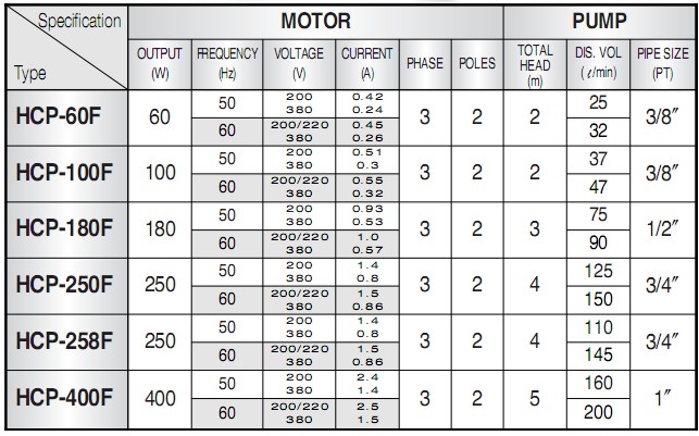 VݰQסNn\ HCP-400Fs 
PI: