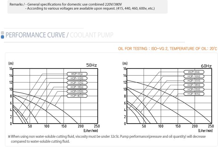 n\ HCP-100Fs 
PI: