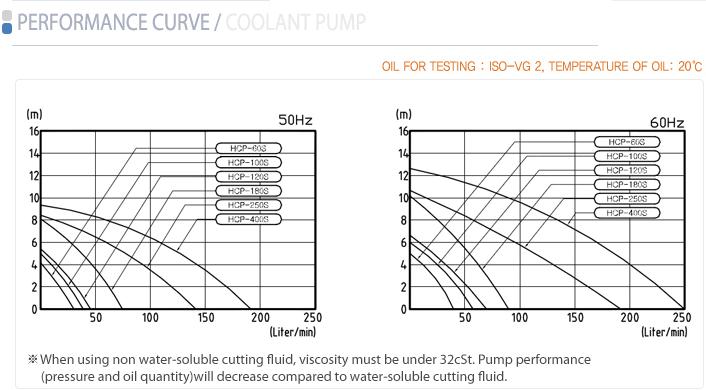 n\ HCP-250Ss 
P(gun)I: