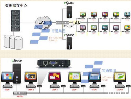 (yng)оƷNComputing N500 
P(gun)I: