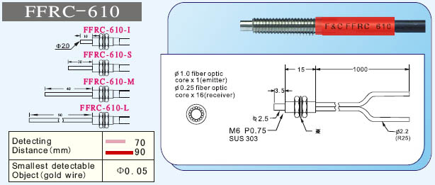 F&CΜ(zhn) FFRC-610 ͬSw 
P(gun)I: