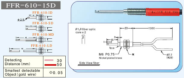 F&CΜ(zhn) FFR-610-15D(c)ҕw w 
P(gun)I: