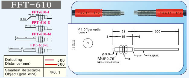 F&CΜ(zhn) FFT-610 (du)ʽw 
P(gun)I: