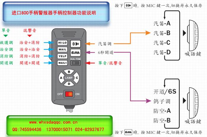 ɭ(lin)Mھ800/880Mھ 
P(gun)I: