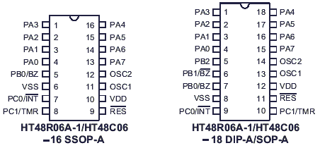 LEDͬȿIC 
PI: