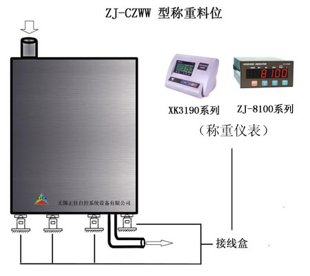 ZJ-CZWW-80TQλϵy(tng) 
P(gun)I:2012-03-19