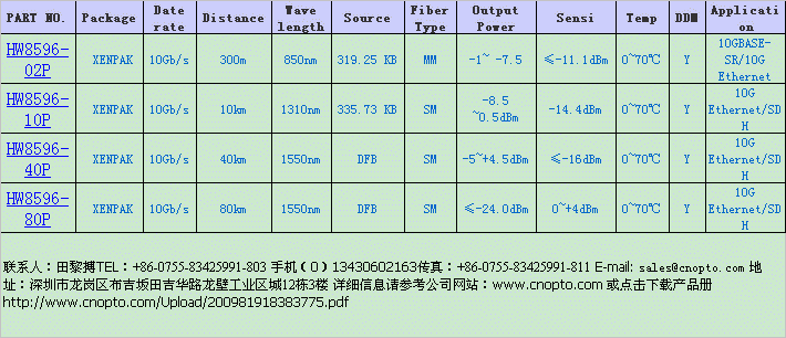 10Gb/s:XENPAKģK 
P(gun)I: